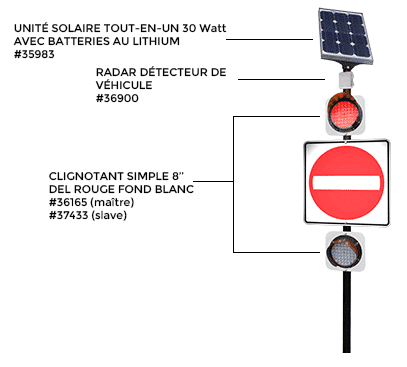 Specifications techniques de système de signalisation intelligent pour entrée interdite SSIEI - Trafic Innovation