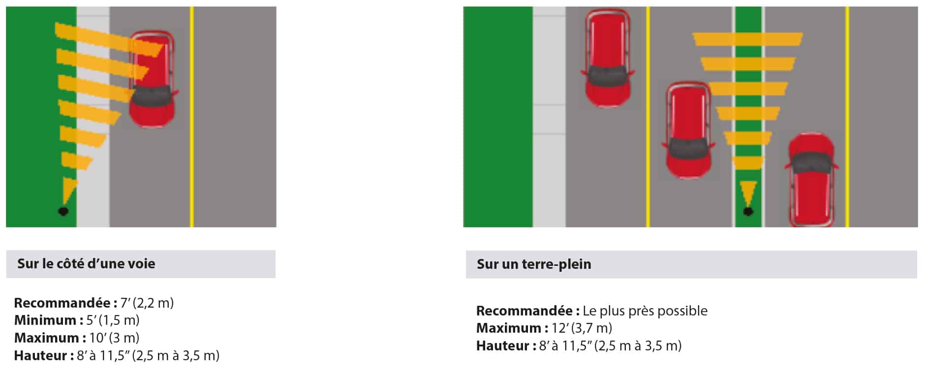 Analyseur de trafic routier TNS-SV - Signalisation routière zone scolaire  - Trafic Innovation