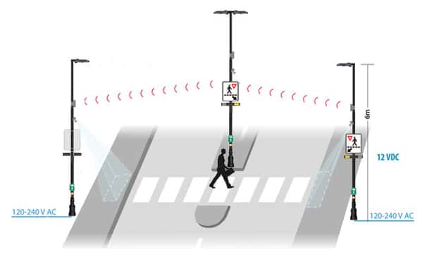 Spécifications techniques pour l'éclairage STP-LUX-105-I - Trafic Innovation