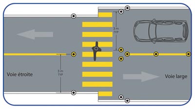 Configuration de délinéateurs pour réduction de vitesse aux passages piéton - Bollards et délinéateurs DEFLEX - Trafic Innovation