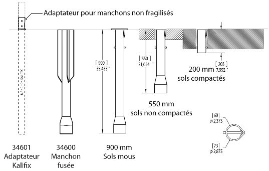 Spécification techniques du système d'ancrages enfouis à manchon carvelle - Bollards et poteaux de signalisation - Trafic Innovation