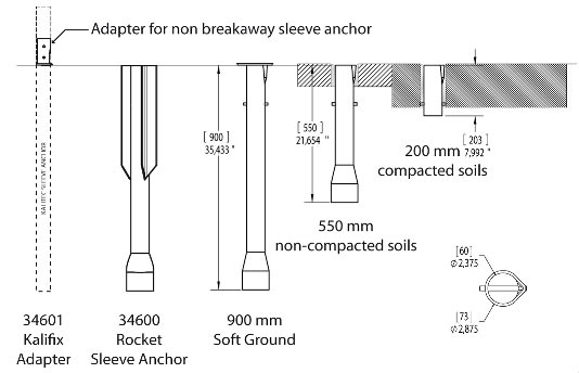 Technical specifications of the buried sleeve anchor system - Bollards and sign posts - Traffic Innovation