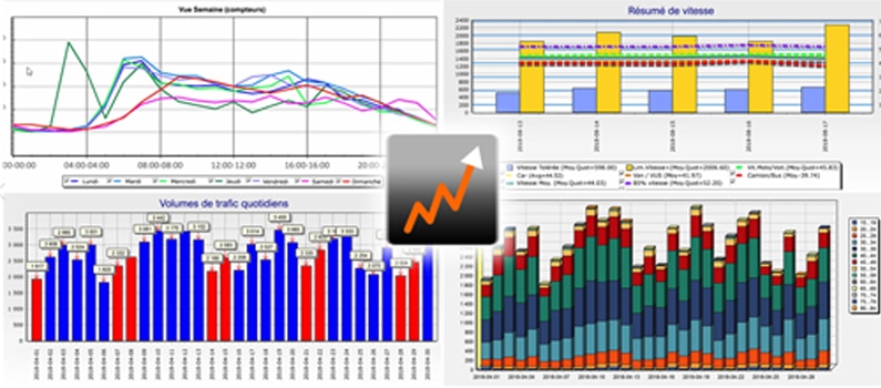 Logiciel stat expert - Afficheur de vitesse et radar pédagogique - Trafic Innovation