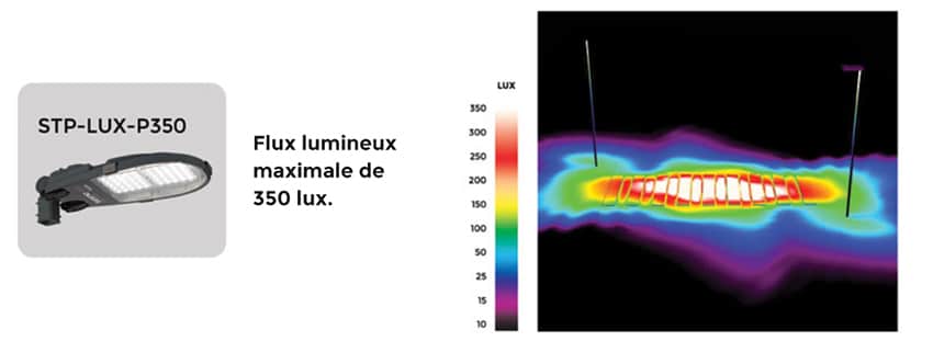 Représentation de la luminosité pour l'éclairage pour traverse piétonne STP-LUX - Trafic Innovation