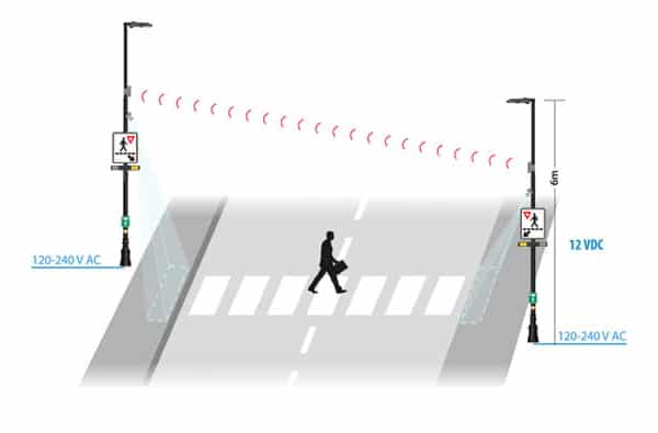 Spécifications techniques pour l'éclairage STP-LUX-105 - Trafic Innovation