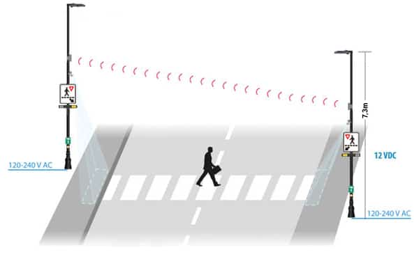 Spécifications techniques pour l'éclairage STP-LUX-175 - Trafic Innovation