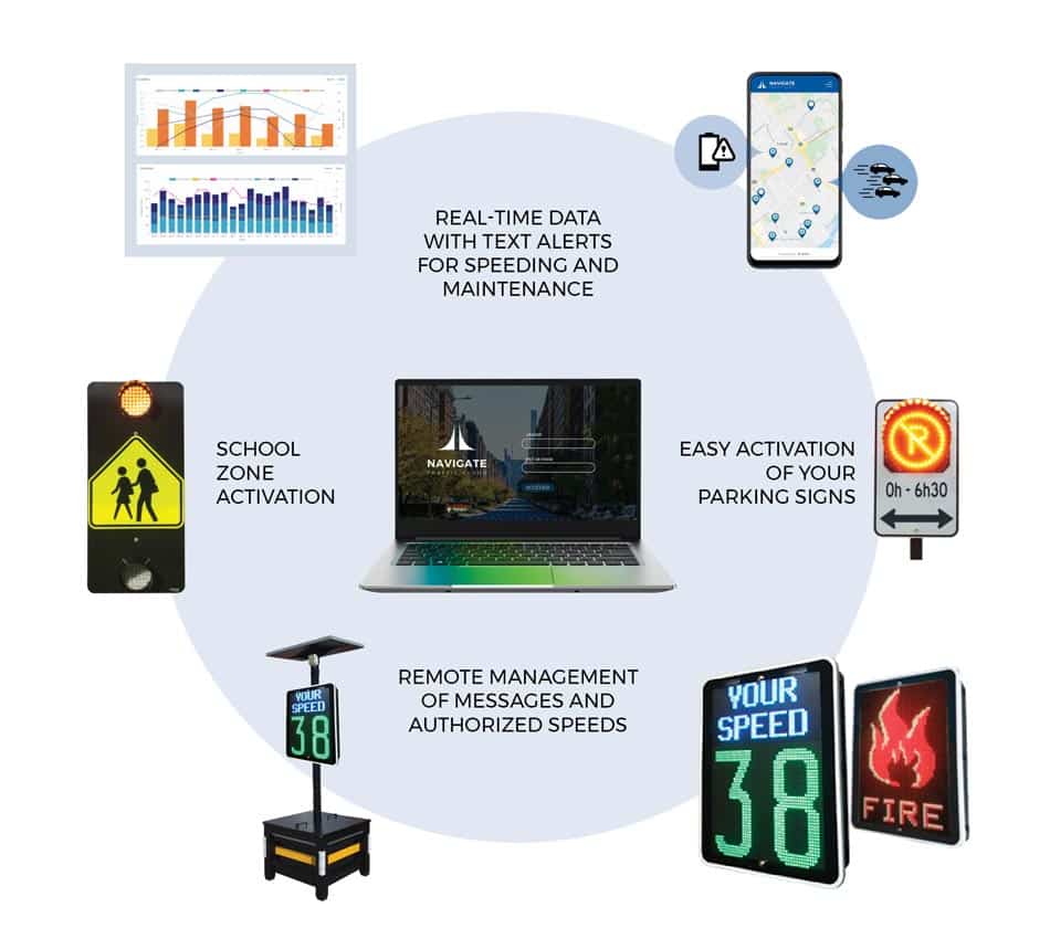 Summary of Navigate traffic cloud road signage management software - NAVIGATE traffic Cloud - Traffic Innovation