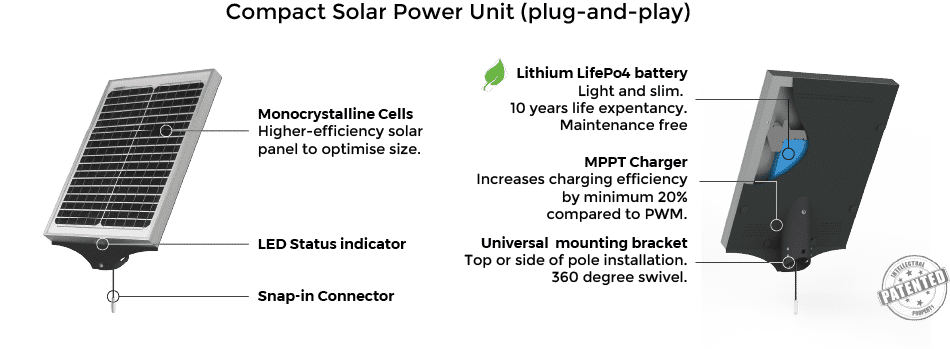 Solar Power Unit components 10 and 30 watts - Solar display sign - Traffic Innovation