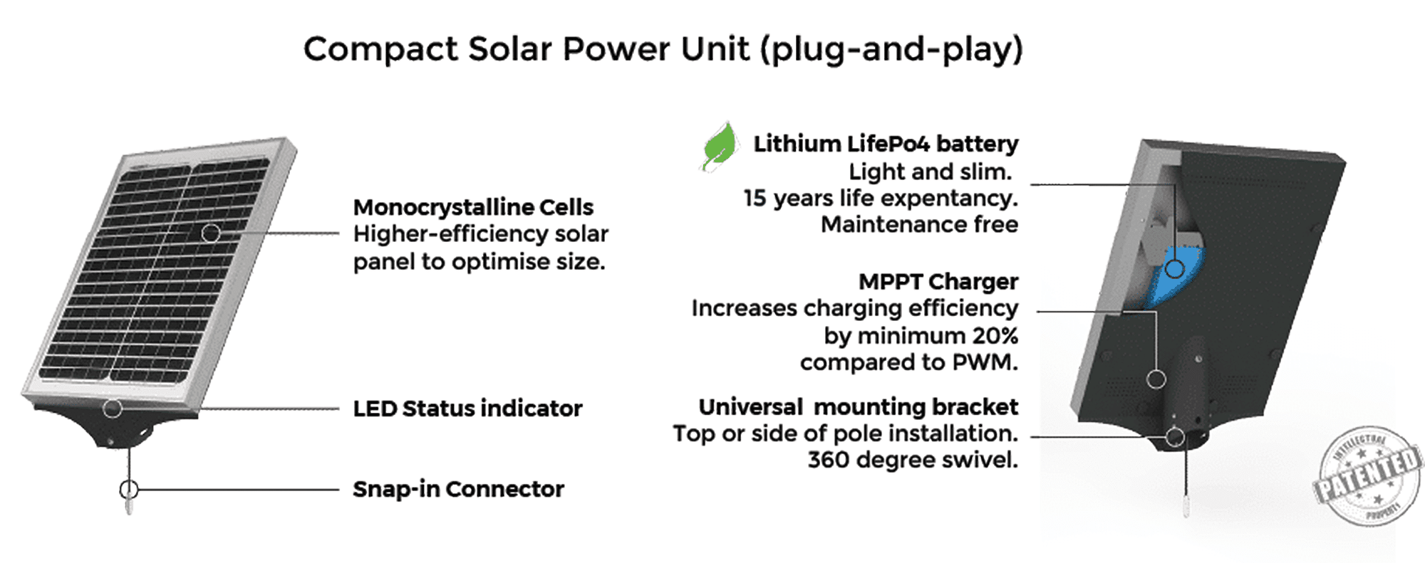 Solar Power Unit components 10 and 30 watts - Solar display sign - Traffic Innovation