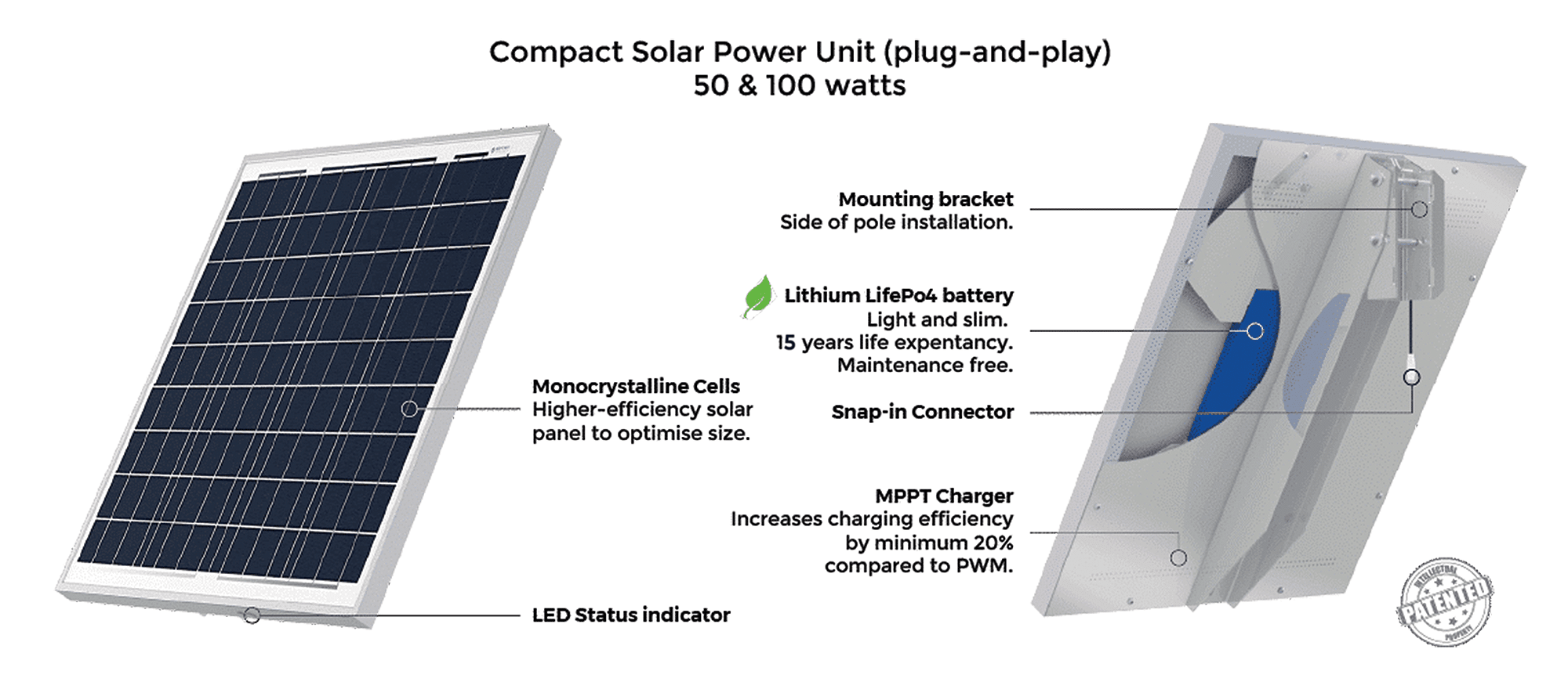 Solar Power Unit unit components 50 and 100 watts - Solar display sign - Traffic Innovation